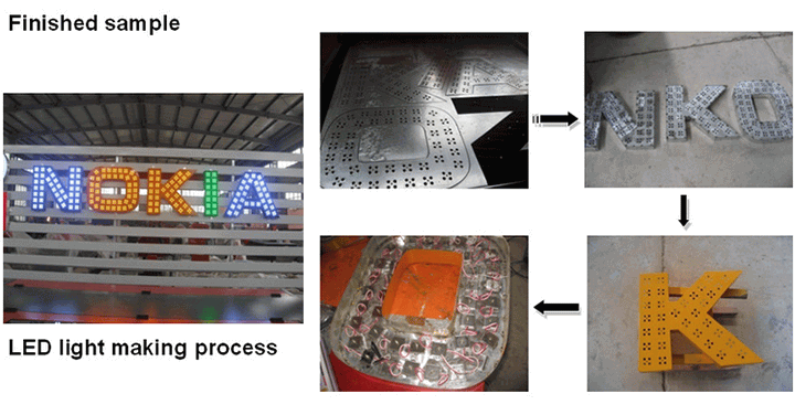 數控等離子切割機項目