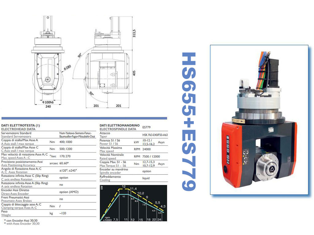 12Kw HSD 液冷主軸,適用于五軸數控雕刻機 12Kw HSD 液冷主軸,適用于五軸數控雕刻機